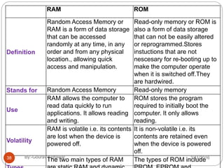 Memory system | PPTX