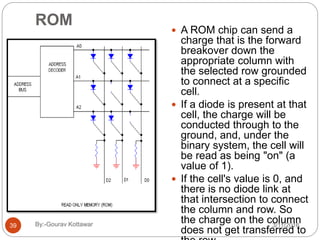 Rom Memory Chip Function Memory system | PPTX