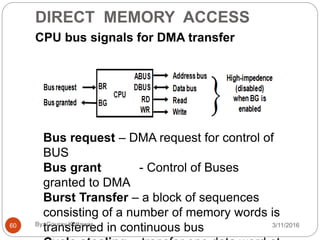 Memory system | PPTX