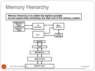 Memory system | PPTX