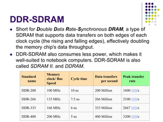 DDR-SDRAM
 Short for Double Data Rate-Synchronous DRAM, a type of
SDRAM that supports data transfers on both edges of each
clock cycle (the rising and falling edges), effectively doubling
the memory chip's data throughput.
 DDR-SDRAM also consumes less power, which makes it
well-suited to notebook computers. DDR-SDRAM is also
called SDRAM II. and DDRAM.
Standard
name
Memory
clock/ Bus
Speed
Cycle time
Data transfers
per second
Peak transfer
rate
DDR-200 100 MHz 10 ns 200 Million 1600 MB/s
DDR-266 133 MHz 7.5 ns 266 Million 2100 MB/s
DDR-333 166 MHz 6 ns 333 Million 2667 MB/s
DDR-400 200 MHz 5 ns 400 Million 3200 MB/s
 