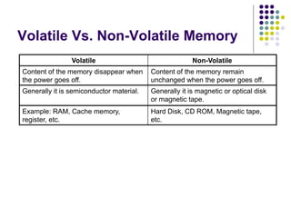 Memory System | PPT