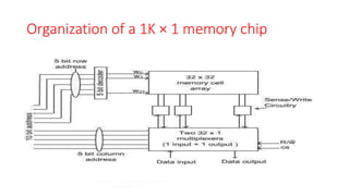 memory system notes.pptx