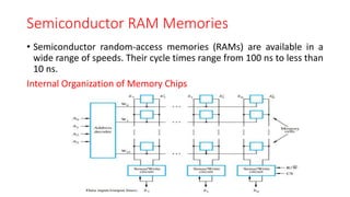 memory system notes.pptx