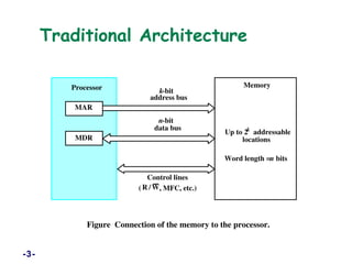Bit Addressable Memory Operations Memory systems n | PPT