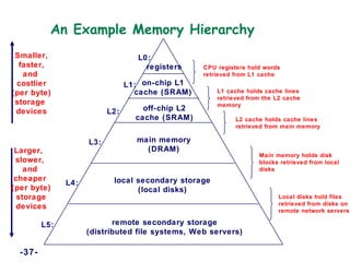 Byte Cpu Memory systems n | PPT