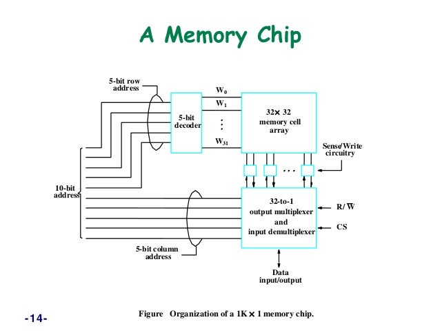 Memory systems n