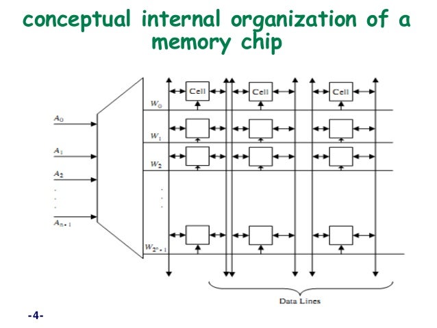 Memory systems n