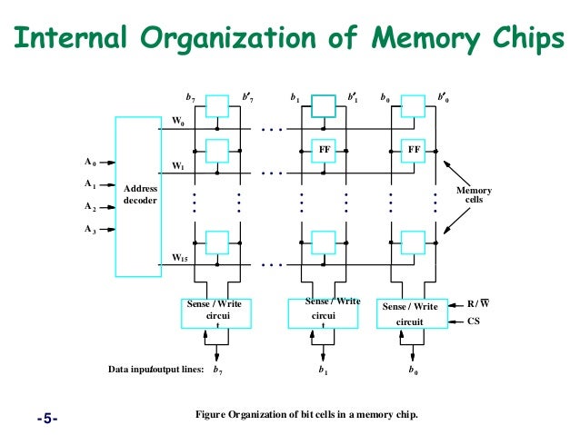 Memory systems n