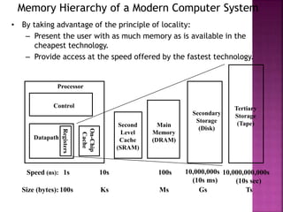 Memory Hierarchy of a Modern Computer System
• By taking advantage of the principle of locality:
– Present the user with as much memory as is available in the
cheapest technology.
– Provide access at the speed offered by the fastest technology.
Control
Datapath
Secondary
Storage
(Disk)
Processor
Registers
Main
Memory
(DRAM)
Second
Level
Cache
(SRAM)
On-Chip
Cache
1s 10,000,000s
(10s ms)
Speed (ns): 10s 100s
100s Gs
Size (bytes): Ks Ms
Tertiary
Storage
(Tape)
10,000,000,000s
(10s sec)
Ts
 