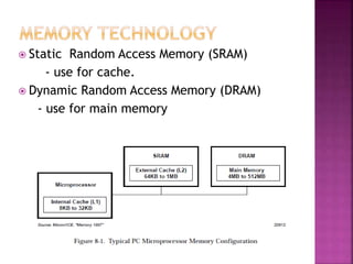  Static Random Access Memory (SRAM)
- use for cache.
 Dynamic Random Access Memory (DRAM)
- use for main memory
 