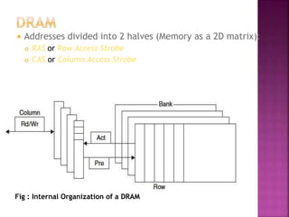  Addresses divided into 2 halves (Memory as a 2D matrix):
 RAS or Row Access Strobe
 CAS or Column Access Strobe
Fig : Internal Organization of a DRAM
 