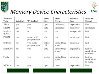 Comprehensive Memory Testing and Flash Programming in Embedded Systems ...
