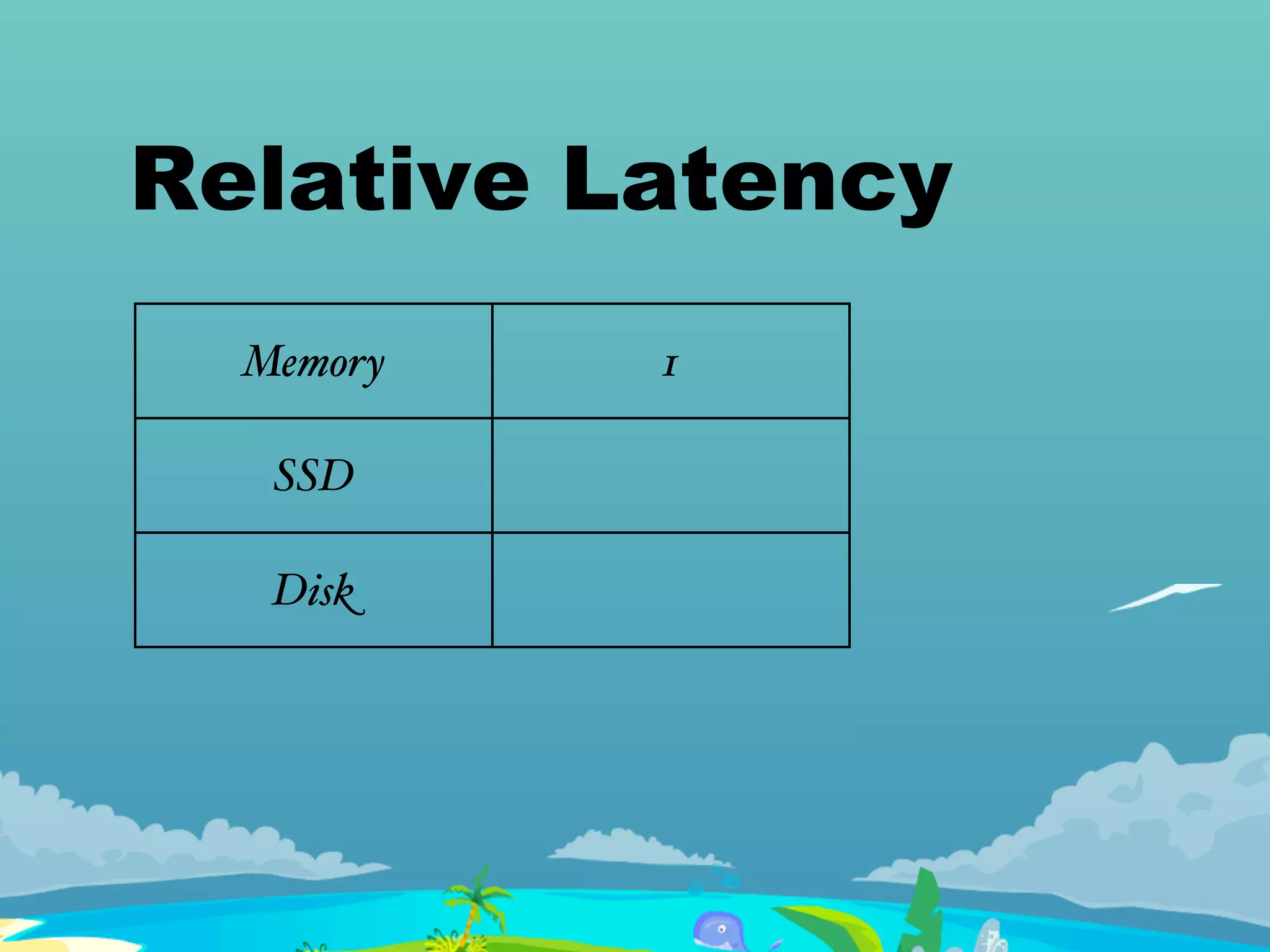 Relative Latency
Memory 1
SSD
Disk
 