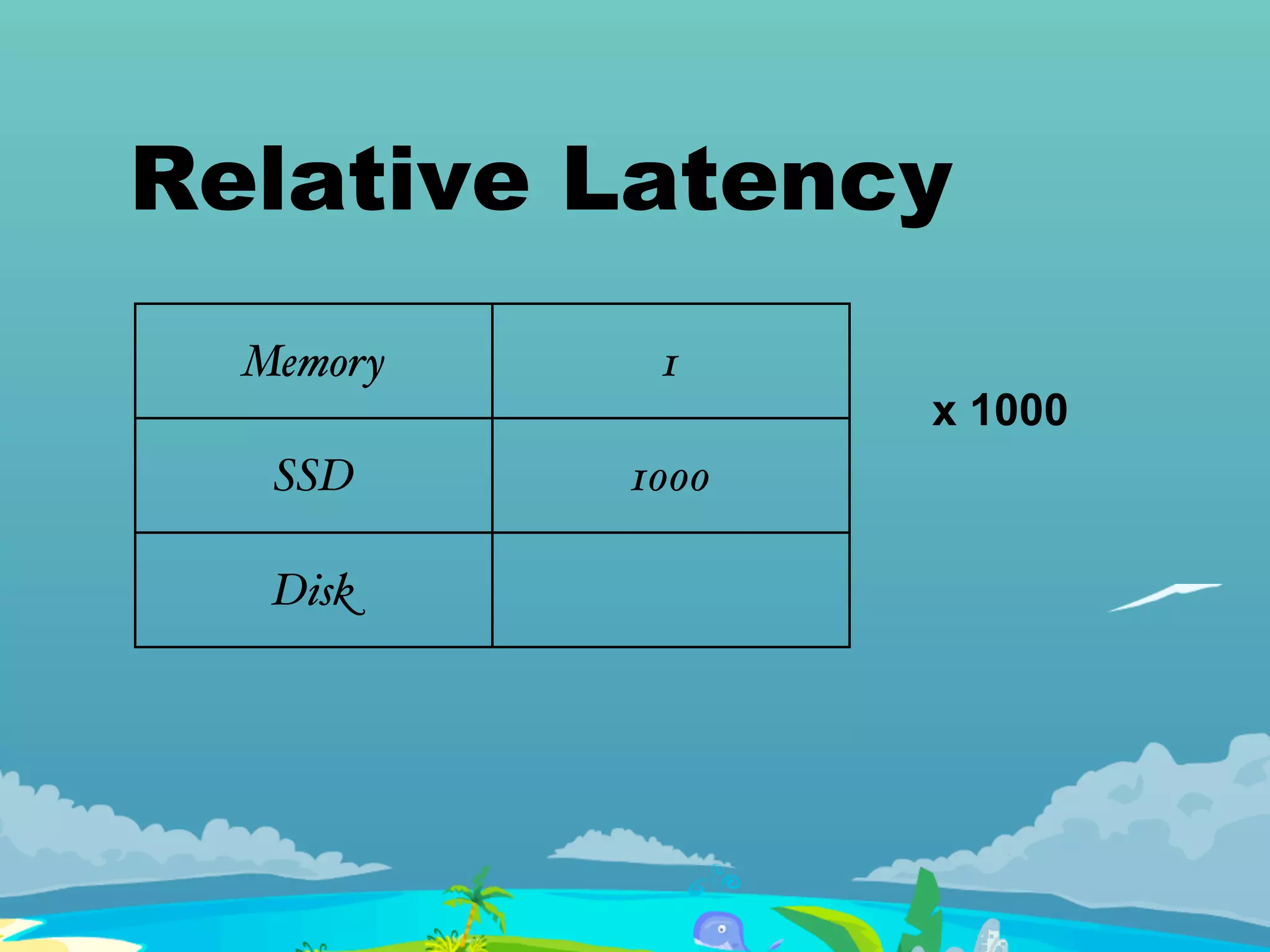 Relative Latency
Memory 1
SSD 1000
Disk
x 1000
 