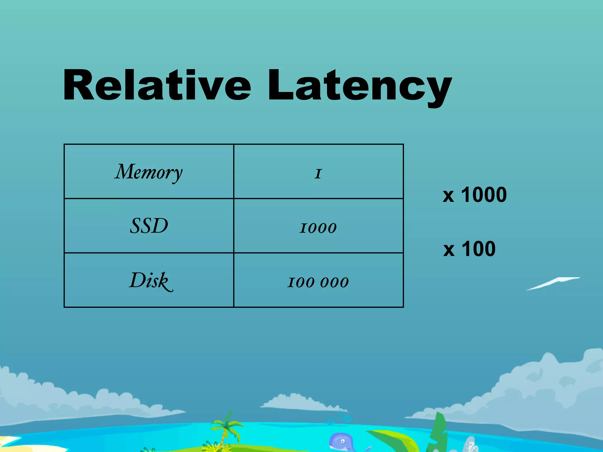 Relative Latency
Memory 1
SSD 1000
Disk 100 000
x 1000
x 100
 