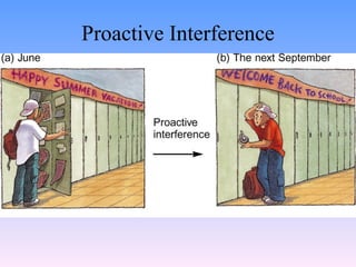 Proactive Interference 