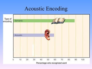 Acoustic Encoding 