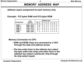Memory_Unit Cache Main Virtual Associative | PDF