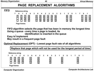 Memory_Unit Cache Main Virtual Associative | PDF