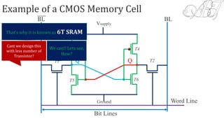 Word Line
Bit Lines
Example of a CMOS Memory Cell
T2T1
Vsupply
Ground
𝐐 Q
BL BL
T3 T4
T6T5
That’s why it is known as 6T SRAM
Cant we design this
with less number of
Transistor?
We can!! Lets see,
How?
 