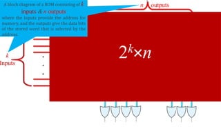 k×2k
Decoder
.
.
.
k
Inputs
.
.
.
.
2k
Outputs
of
decoder
.
.
.
.
n outputs
2k×n
A block diagram of a ROM consisting of k
inputs and n outputs is shown in the inputs
provide the address for memory, and the
outputs give the data bits of the stored word
that is selected by the address.
A block diagram of a ROM consisting of k
inputs &n outputs
where the inputs provide the address for
memory, and the outputs give the data bits
of the stored word that is selected by the
address.
 