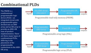Combinational PLDs
The PROM is a
combinational
programmable logic
device (PLD)—an
integrated circuit with
programmable gates
divided into an AND
array and an OR array to
provide an AND–OR
sum‐of‐product
implementation. There
are three major types of
combinational PLDs,
differing in the
placement of the
programmable
connections in the AND–
OR array.
Programmable
AND Array
Fixed OR Array
Fix AND Array
(Decoder)
Programmable OR
Array
Programmable
AND Array
Programmable OR
Array
Inputs outputs
Inputs outputs
Inputs outputs
Programmable read-only memory (PROM)
Programmable array logic (PAL)
Programmable logic array (PLA)
 