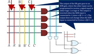 A B C
A B CA’ B’ C’
These Buffer-Inverter combinations
will provide both true and
complemented outputs
Each input and its complement are
connected to the inputs of each
AND gate, with the help of these we
can generate any product term
The outputs of the AND
gates are connected to the inputs of
each OR gate
The output of the OR gate goes to an
XOR gate, where the other input can be
programmed to receive a signal equal to
either logic 1 or logic 0. The output is
inverted when the XOR input is
connected to 1 (since x ⊕ 1 = x’ ). The
output does not change when the XOR
input is connected to 0 (since x ⊕ 0 = x)
0
1
 
