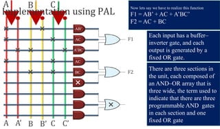 A B C
A B CA’ B’ C’
Now lets say we have to realize this function
F1 = AB’ + AC + A’BC’
F2 = AC + BC
× ×
× ×
× ××
AB’
AC
A’BC’
F1
× ×
× ×
AC
BC
×
×
F2
Each input has a buffer–
inverter gate, and each
output is generated by a
fixed OR gate.
There are three sections in
the unit, each composed of
an AND–OR array that is
three wide, the term used to
indicate that there are three
programmable AND gates
in each section and one
fixed OR gate
Implementation using PAL
 