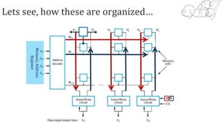 Lets see, how these are organized…
MemoryAddress
Register
 