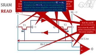 T2T1
Word Line
Bit Lines
SRAM
READ
𝐐 =1 Q=0
BL BL=1 =1
Both BL and BL
are pre-charged to
logic 11 1
But here, you can spot the voltage
difference, that will result in
voltage drop across BL, that will
decrease the value of BL
This is how BL and BL
will be connected with
this sense amplifier
Since there is no voltage
difference, there wont be
any change in the value
of BL or 𝐐
0
Now here comes your sense
amplifier. Do u remember this??
Its a simple comparator. And its
output will be high (logic 1) only if
V+ > V_.
As we have previously discussed that BL >> BL,
it implies that V+ < V_. so we can anticipate the
output of the sense amplifier, and that will be 0,
hence we have read the content of this RAM.
 