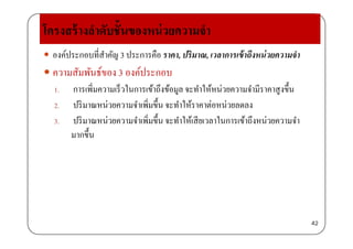 โครงสร้างลําดับชั้นของหน่วยความจํา
 องค์ประกอบที่สําคัญ 3 ประการคือ ราคา, ปริมาณ, เวลาการเข้าถึงหน่วยความจํา
ั ั ์ ์ป ความสัมพันธ์ของ 3 องค์ประกอบ
1. การเพิ่มความเร็วในการเข้าถึงข้อมูล จะทําให้หน่วยความจํามีราคาสูงขึ้น
2. ปริมาณหน่วยความจําเพิ่มขึ้น จะทําให้ราคาต่อหน่วยลดลง
3. ปริมาณหน่วยความจําเพิ่มขึ้น จะทําให้เสียเวลาในการเข้าถึงหน่วยความจํา
มากขึ้น
42
 