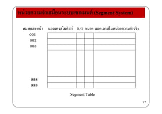 หน่วยความจําเสมือนระบบเซกเมนต์ (Segment System)
หมายเลขหน้า แอดเดรสในดิสก์ 0/1 แอดเดรสในหน่วยความจําจริงขนาด
001
002
003
998
Segment Table
999
S g
77
 