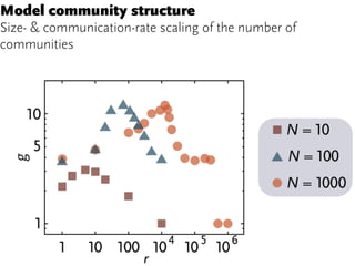18	
  
Model community structure
Size- & communication-rate scaling of the number of
communities
 