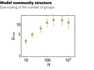 Model community structure
Size-scaling of the number of groups
 