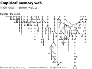 Empirical memory web
Individual memory web 2
Bearman, Moody, Faris, 2003. “Networks and History” Complexity 8:61–71.
 