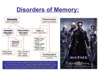 Disorders of Memory:
AmnesiaAmnesia
(loss of memory)
AmnesiaAmnesia
(loss of memory)
AmnesticAmnestic
DisordersDisorders
(organic)
AmnesticAmnestic
DisordersDisorders
(organic)
Paramnesia
(errors of memory)
Paramnesia
(errors of memory)
Dissociative
Disorders
(psychogenic)
Dissociative
Disorders
(psychogenic)
The character Neo experiencesThe character Neo experiences déjà vudéjà vu when he sees a black cat go past twice in awhen he sees a black cat go past twice in a
row. Trinity explains to Neo thatrow. Trinity explains to Neo that "a déjà vu is usually a glitch in the matrix""a déjà vu is usually a glitch in the matrix" whichwhich
occurs when the machines change something inside the matrix. The black cat passedoccurs when the machines change something inside the matrix. The black cat passed
twice when the machines placed brick walls outside all the windows in a buildingtwice when the machines placed brick walls outside all the windows in a building..
EpisodicEpisodic
Semantic
Source
EpisodicEpisodic
Semantic
Source
Confabulation
(unconscious filling up gaps
in memory)
Confabulation
(unconscious filling up gaps
in memory)
Déjà vu
(French; “already seen“)
Déjà vu
(French; “already seen“)
Déjà vécu
(already lived
through)
Déjà senti
(already felt)
Déjà visité
(already visited)
Déjà vécu
(already lived
through)
Déjà senti
(already felt)
Déjà visité
(already visited)
Dis. amnesia
Dis. Fugue
Dis. Identity
Dis. amnesia
Dis. Fugue
Dis. Identity
Retrograde
Anterograde
Retrograde
Anterograde
 