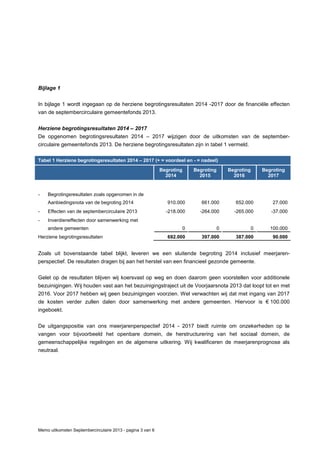 Memo uitkomsten Septembercirculaire 2013 - pagina 3 van 6
Bijlage 1
In bijlage 1 wordt ingegaan op de herziene begrotingsresultaten 2014 -2017 door de financiële effecten
van de septembercirculaire gemeentefonds 2013.
Herziene begrotingsresultaten 2014 – 2017
De opgenomen begrotingsresultaten 2014 – 2017 wijzigen door de uitkomsten van de september-
circulaire gemeentefonds 2013. De herziene begrotingsresultaten zijn in tabel 1 vermeld.
Tabel 1 Herziene begrotingsresultaten 2014 – 2017 (+ = voordeel en - = nadeel)
Begroting
2014
Begroting
2015
Begroting
2016
Begroting
2017
- Begrotingsresultaten zoals opgenomen in de
Aanbiedingsnota van de begroting 2014 910.000 661.000 652.000 27.000
- Effecten van de septembercirculaire 2013 -218.000 -264.000 -265.000 -37.000
- Inverdieneffecten door samenwerking met
andere gemeenten 0 0 0 100.000
Herziene begrotingsresultaten 692.000 397.000 387.000 90.000
Zoals uit bovenstaande tabel blijkt, leveren we een sluitende begroting 2014 inclusief meerjaren-
perspectief. De resultaten dragen bij aan het herstel van een financieel gezonde gemeente.
Gelet op de resultaten blijven wij koersvast op weg en doen daarom geen voorstellen voor additionele
bezuinigingen. Wij houden vast aan het bezuinigingstraject uit de Voorjaarsnota 2013 dat loopt tot en met
2016. Voor 2017 hebben wij geen bezuinigingen voorzien. Wel verwachten wij dat met ingang van 2017
de kosten verder zullen dalen door samenwerking met andere gemeenten. Hiervoor is € 100.000
ingeboekt.
De uitgangspositie van ons meerjarenperspectief 2014 - 2017 biedt ruimte om onzekerheden op te
vangen voor bijvoorbeeld het openbare domein, de herstructurering van het sociaal domein, de
gemeenschappelijke regelingen en de algemene uitkering. Wij kwalificeren de meerjarenprognose als
neutraal.
 