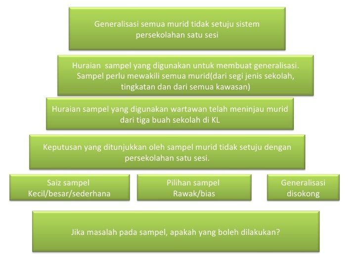 Mempengaruhi rakan sebaya Mempengaruhi rakan sebaya