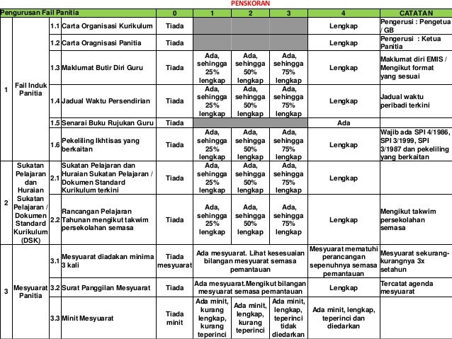 Memperkasakan Pengurusan Panitia