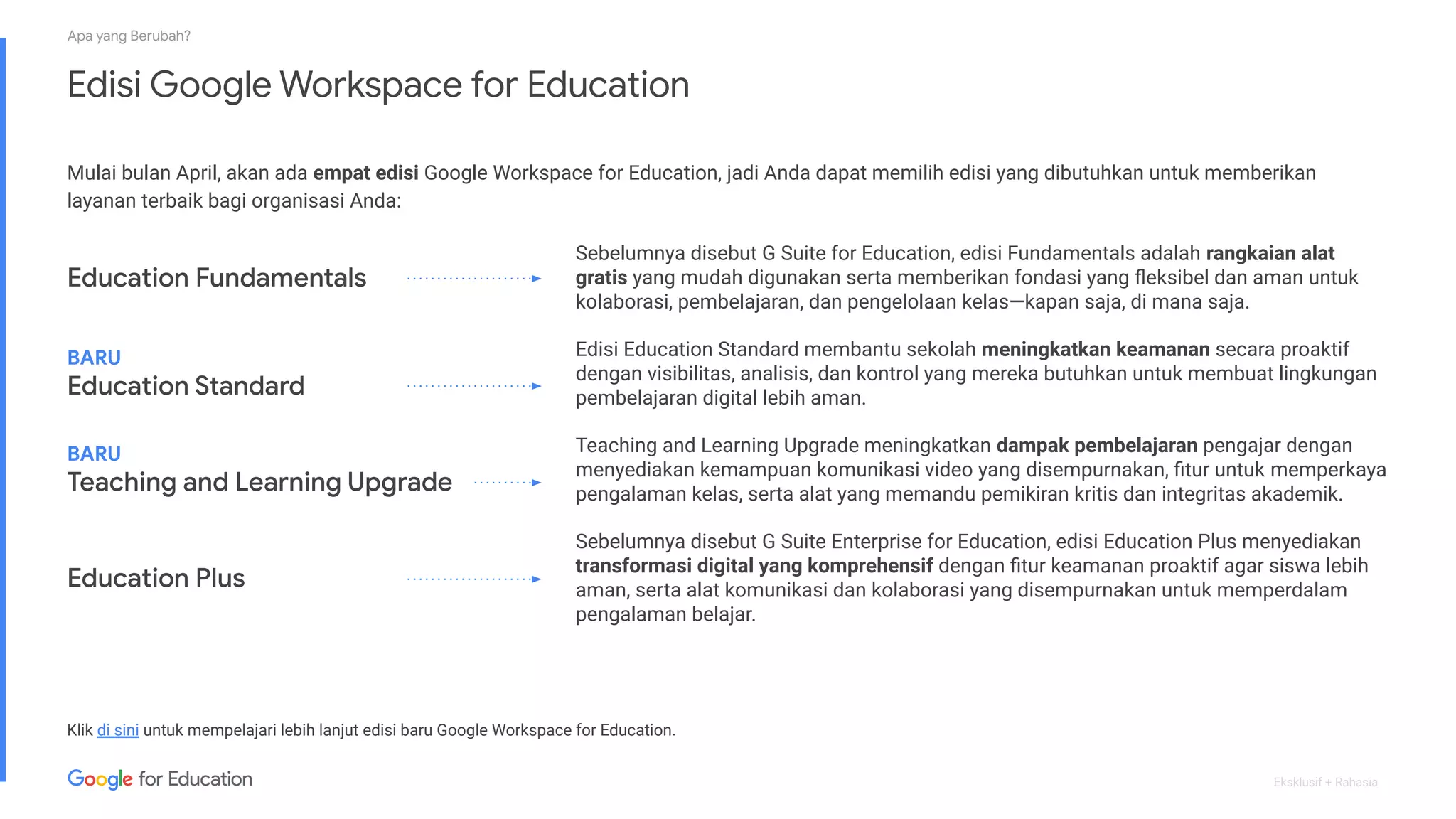 Eksklusif + Rahasia
Edisi Google Workspace for Education
Apa yang Berubah?
Mulai bulan April, akan ada empat edisi Google Workspace for Education, jadi Anda dapat memilih edisi yang dibutuhkan untuk memberikan
layanan terbaik bagi organisasi Anda:
Klik di sini untuk mempelajari lebih lanjut edisi baru Google Workspace for Education.
Education Fundamentals
Sebelumnya disebut G Suite for Education, edisi Fundamentals adalah rangkaian alat
gratis yang mudah digunakan serta memberikan fondasi yang ﬂeksibel dan aman untuk
kolaborasi, pembelajaran, dan pengelolaan kelas—kapan saja, di mana saja.
BARU
Education Standard
Edisi Education Standard membantu sekolah meningkatkan keamanan secara proaktif
dengan visibilitas, analisis, dan kontrol yang mereka butuhkan untuk membuat lingkungan
pembelajaran digital lebih aman.
BARU
Teaching and Learning Upgrade
Teaching and Learning Upgrade meningkatkan dampak pembelajaran pengajar dengan
menyediakan kemampuan komunikasi video yang disempurnakan, ﬁtur untuk memperkaya
pengalaman kelas, serta alat yang memandu pemikiran kritis dan integritas akademik.
Education Plus
Sebelumnya disebut G Suite Enterprise for Education, edisi Education Plus menyediakan
transformasi digital yang komprehensif dengan ﬁtur keamanan proaktif agar siswa lebih
aman, serta alat komunikasi dan kolaborasi yang disempurnakan untuk memperdalam
pengalaman belajar.
 