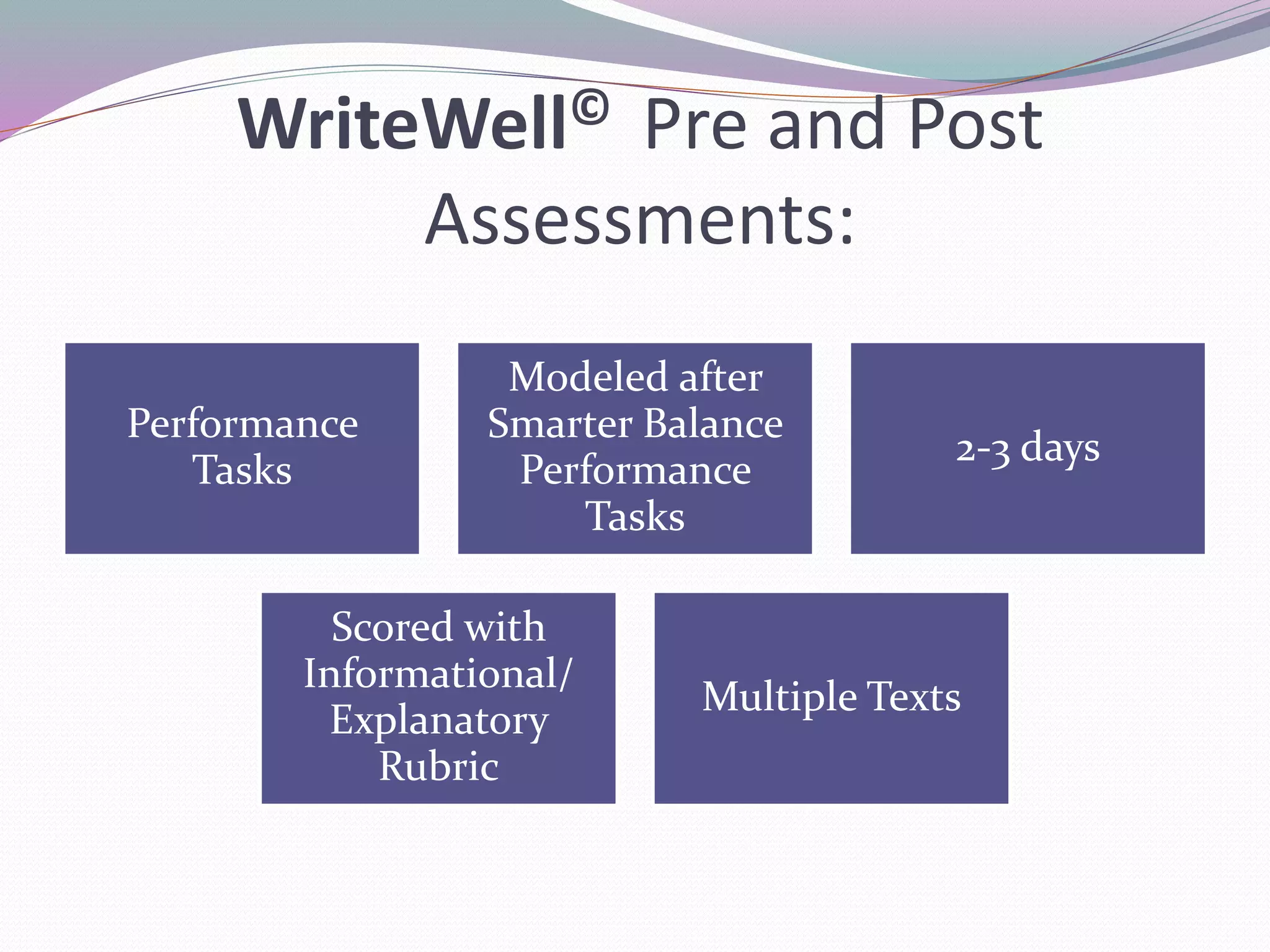 WriteWell© Pre and Post 
Assessments: 
Performance 
Tasks 
Modeled after 
Smarter Balance 
Performance 
Tasks 
2-3 days 
Scored with 
Informational/ 
Explanatory 
Rubric 
Multiple Texts 
 