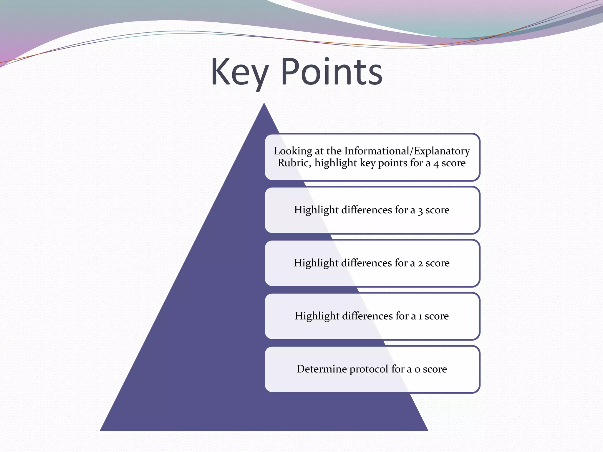 Key Points 
Looking at the Informational/Explanatory 
Rubric, highlight key points for a 4 score 
Highlight differences for a 3 score 
Highlight differences for a 2 score 
Highlight differences for a 1 score 
Determine protocol for a 0 score 
 