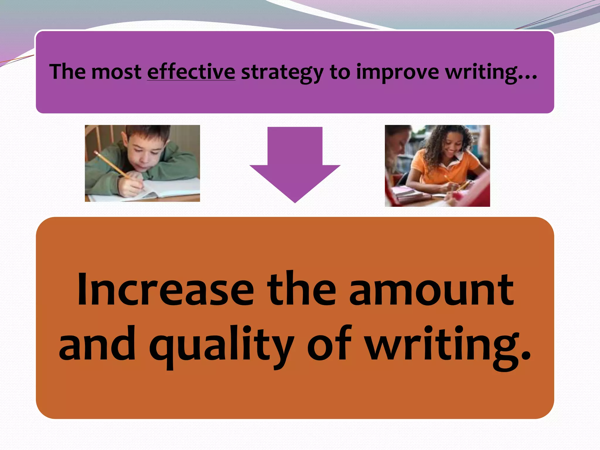 The most effective strategy to improve writing… 
Increase the amount 
and quality of writing. 
 