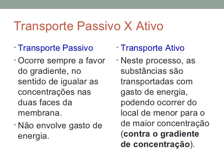 Diagrama De Venn De Transporte Ativo Vs Transporte Passivo Modelo De