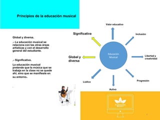 Principios de la educación musical
Global y diversa.
.- La educación musical se
relaciona con las otras áreas
artísticas y con el desarrollo
general del estudiante.
.- Significativa.
La educación musical
pretende que la música que se
trabaja en la clase no se quede
ahí, sino que se manifieste en
su entorno.
.
4
Educación
Musical
Valor educativo
Inclusión
Libertad y
creatividad
Progresión
Activo
Lúdico
Global y
diversa
Significativa
 