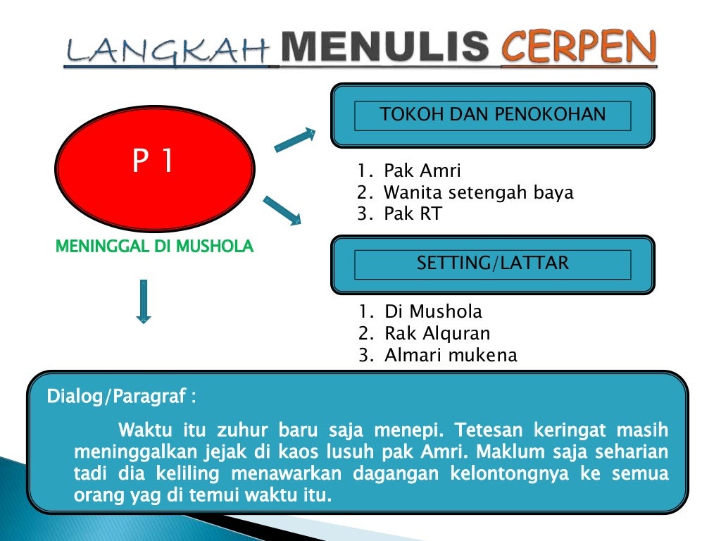 Memproduksi teks cerita pendek