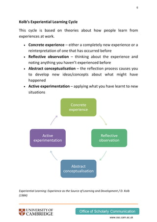 6
www.osc.cam.ac.uk
Kolb’s Experiential Learning Cycle
This cycle is based on theories about how people learn from
experiences at work.
 Concrete experience – either a completely new experience or a
reinterpretation of one that has occurred before
 Reflective observation – thinking about the experience and
noting anything you haven’t experienced before
 Abstract conceptualisation – the reflection process causes you
to develop new ideas/concepts about what might have
happened
 Active experimentation – applying what you have learnt to new
situations
Experiential Learning: Experience as the Source of Learning and Development / D. Kolb
(1984)
Concrete
experience
Reflective
observation
Abstract
conceptualisation
Active
experimentation
 