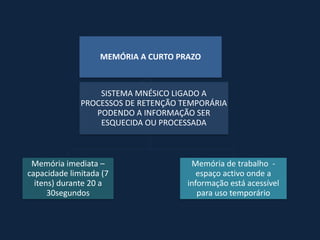 MEMÓRIA A CURTO PRAZO



                  SISTEMA MNÉSICO LIGADO A
              PROCESSOS DE RETENÇÃO TEMPORÁRIA
                 PODENDO A INFORMAÇÃO SER
                  ESQUECIDA OU PROCESSADA



 Memória imediata –                   Memória de trabalho -
capacidade limitada (7                  espaço activo onde a
  itens) durante 20 a                informação está acessível
      30segundos                        para uso temporário
 