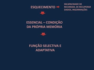 INCAPACIDADE DE
  ESQUECIMENTO         RECORDAR, DE RECUPERAR
                       DADOS, INGORMAÇÕES




ESSENCIAL – CONDIÇÃO
DA PRÓPRIA MEMÓRIA




 FUNÇÃO SELECTIVA E
    ADAPTATIVA
 